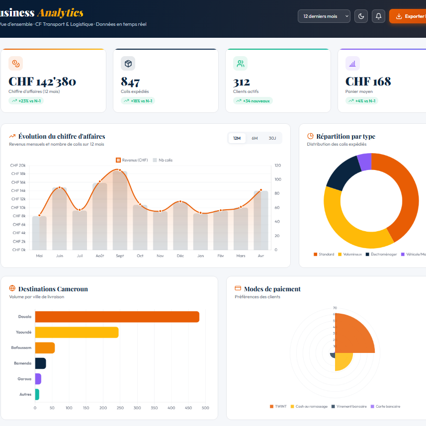 Dashboard Analytics Transport